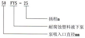 FYS型耐腐蝕液下泵型號意義.png