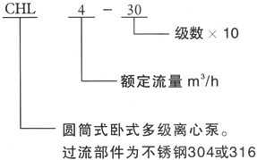 CHL型臥式輕型不銹鋼多級泵（圓筒式）型號意義.jpg