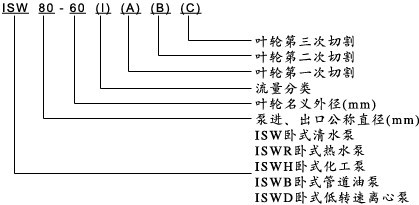 ISW型臥式管道離心泵型號意義.jpg