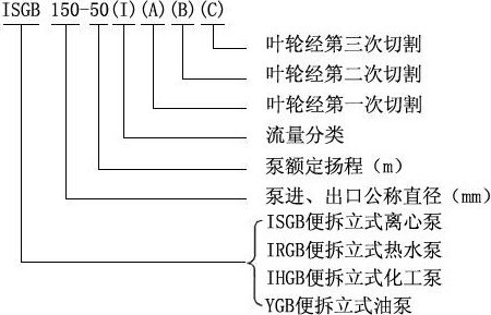 ISGB型便拆式管道離心泵型號(hào)意義.jpg